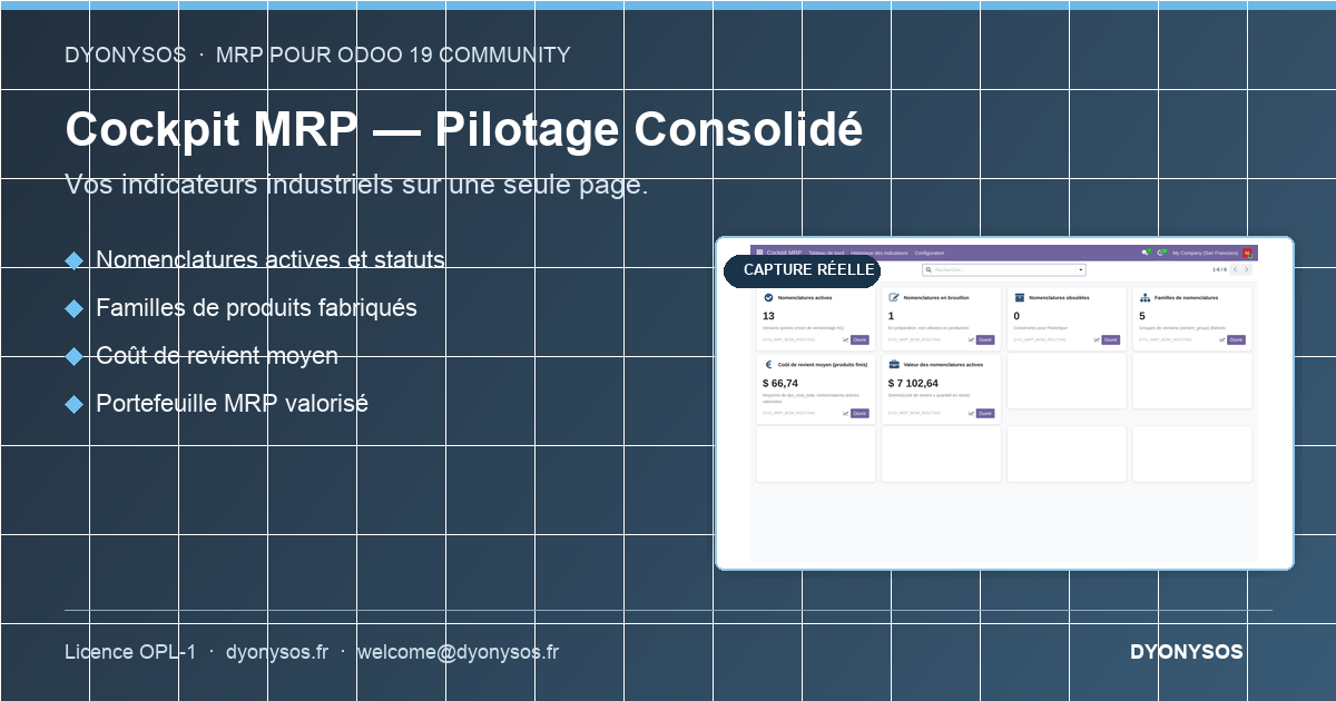 Cockpit MRP Dyonysos pour Odoo 19
